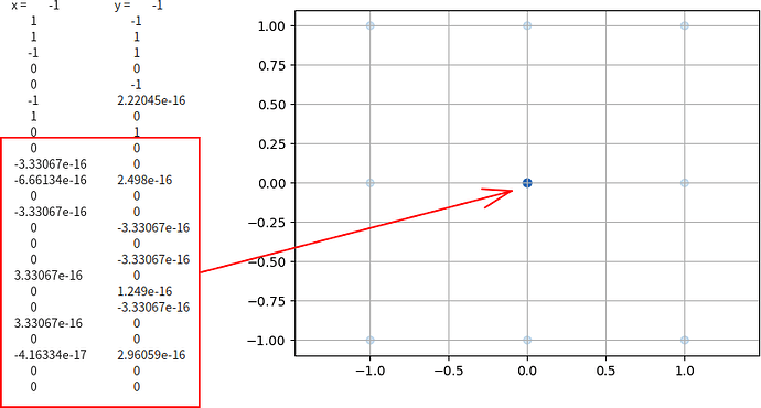 high_order_coordinate_interpolate