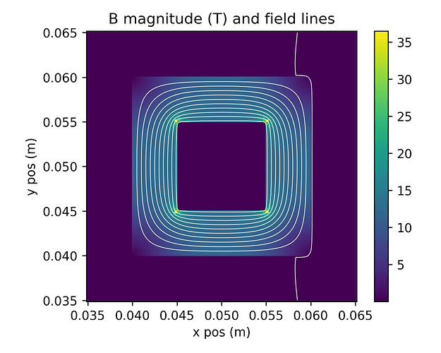 NGSolve_mpl_Bmag_fieldlines